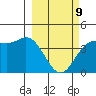 Explorer Bay tide chart for Wednesday, March 9, 2022