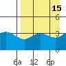 Explorer Bay tide chart for Friday, April 15, 2022