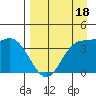 Explorer Bay tide chart for Monday, April 18, 2022