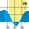 Explorer Bay tide chart for Wednesday, April 20, 2022