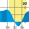 Explorer Bay tide chart for Friday, April 22, 2022