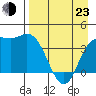 Explorer Bay tide chart for Saturday, April 23, 2022