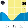 Explorer Bay tide chart for Saturday, April 30, 2022