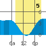 Explorer Bay tide chart for Tuesday, April 5, 2022
