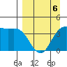 Explorer Bay tide chart for Wednesday, April 6, 2022
