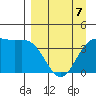 Explorer Bay tide chart for Thursday, April 7, 2022