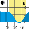 Explorer Bay tide chart for Friday, April 8, 2022