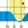Explorer Bay tide chart for Saturday, April 9, 2022