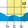 Explorer Bay tide chart for Thursday, May 12, 2022