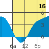 Explorer Bay tide chart for Monday, May 16, 2022