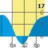 Explorer Bay tide chart for Tuesday, May 17, 2022