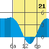 Explorer Bay tide chart for Saturday, May 21, 2022