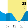 Explorer Bay tide chart for Monday, May 23, 2022