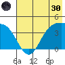 Explorer Bay tide chart for Monday, May 30, 2022