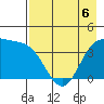 Explorer Bay tide chart for Friday, May 6, 2022