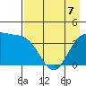 Explorer Bay tide chart for Saturday, May 7, 2022