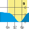 Explorer Bay tide chart for Monday, May 9, 2022