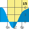 Explorer Bay tide chart for Wednesday, June 15, 2022