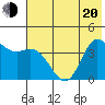 Explorer Bay tide chart for Monday, June 20, 2022