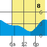 Explorer Bay tide chart for Wednesday, June 8, 2022