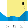 Explorer Bay tide chart for Thursday, June 9, 2022