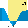Explorer Bay tide chart for Friday, July 15, 2022