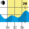 Explorer Bay tide chart for Wednesday, July 20, 2022