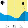 Explorer Bay tide chart for Wednesday, July 6, 2022