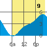 Explorer Bay tide chart for Saturday, July 9, 2022