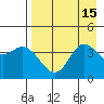 Explorer Bay tide chart for Monday, August 15, 2022
