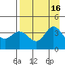 Explorer Bay tide chart for Tuesday, August 16, 2022