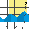 Explorer Bay tide chart for Wednesday, August 17, 2022