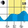 Explorer Bay tide chart for Thursday, August 18, 2022