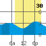 Explorer Bay tide chart for Tuesday, August 30, 2022