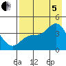 Explorer Bay tide chart for Friday, August 5, 2022