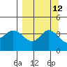 Explorer Bay tide chart for Monday, September 12, 2022