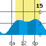 Explorer Bay tide chart for Thursday, September 15, 2022