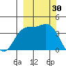 Explorer Bay tide chart for Friday, September 30, 2022