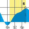 Explorer Bay tide chart for Tuesday, September 6, 2022