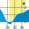 Explorer Bay tide chart for Thursday, September 8, 2022
