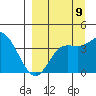 Explorer Bay tide chart for Friday, September 9, 2022