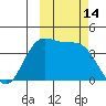 Explorer Bay tide chart for Friday, October 14, 2022