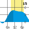 Explorer Bay tide chart for Saturday, October 15, 2022