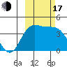 Explorer Bay tide chart for Monday, October 17, 2022