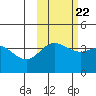 Explorer Bay tide chart for Saturday, October 22, 2022