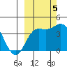 Explorer Bay tide chart for Wednesday, October 5, 2022