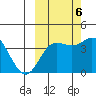 Explorer Bay tide chart for Thursday, October 6, 2022
