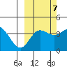 Explorer Bay tide chart for Friday, October 7, 2022