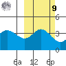 Explorer Bay tide chart for Sunday, October 9, 2022