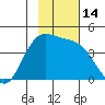 Explorer Bay tide chart for Monday, November 14, 2022